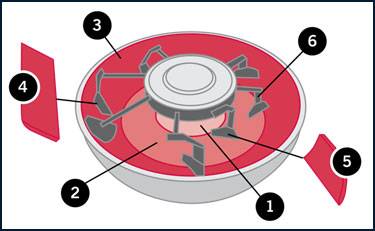 Replacement OEM Parts - Mixing Equipment
