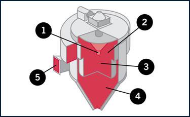 Replacement OEM Parts - Material Separation Equipment