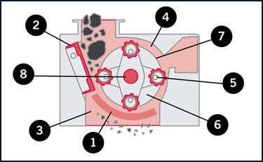 Replacement OEM Parts - Sizing Equipment